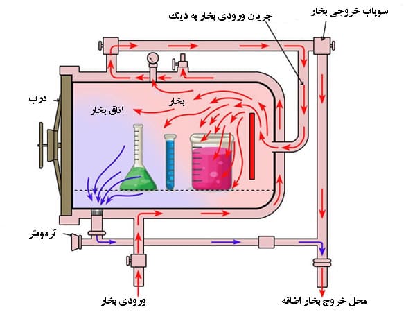 مکانیسم عمل