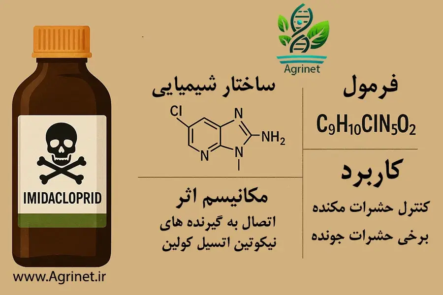 حشره کش ایمیداکلوپراید