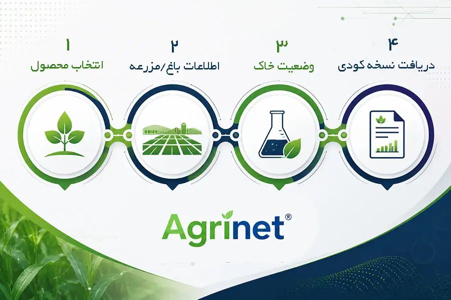 ماشین حساب حرفه ای کود
